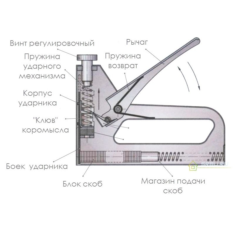 Как заправить мебельный степлер скобами пошагово с картинками для начинающих в домашних условиях