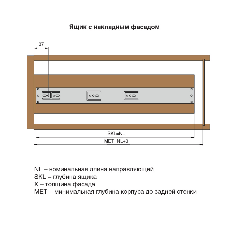 Высота направляющих. Схема установки шариковых направляющих для выдвижных ящиков. Установка шариковых направляющих для выдвижных ящиков расчет. Монтажные Размеры шариковых направляющих для выдвижных ящиков. Как правильно установить направляющие на выдвижной ящик.