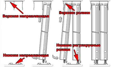 Как устанавливается роликовая система