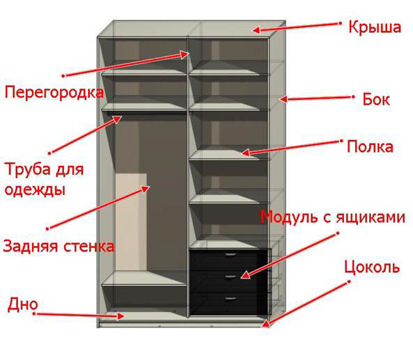 Корпус шкафа