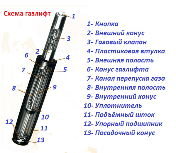 Расчет газлифтов для фасадов боярд