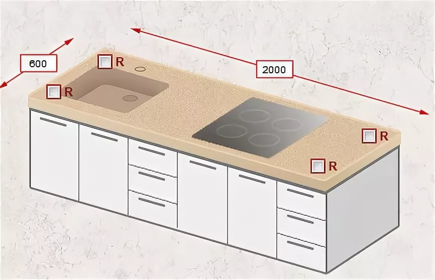 Глубина столешницы для кухни