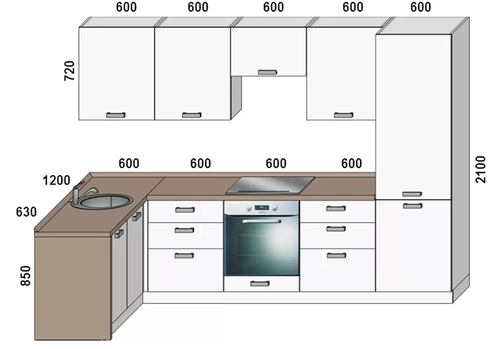 Средняя высота кухонной мебели