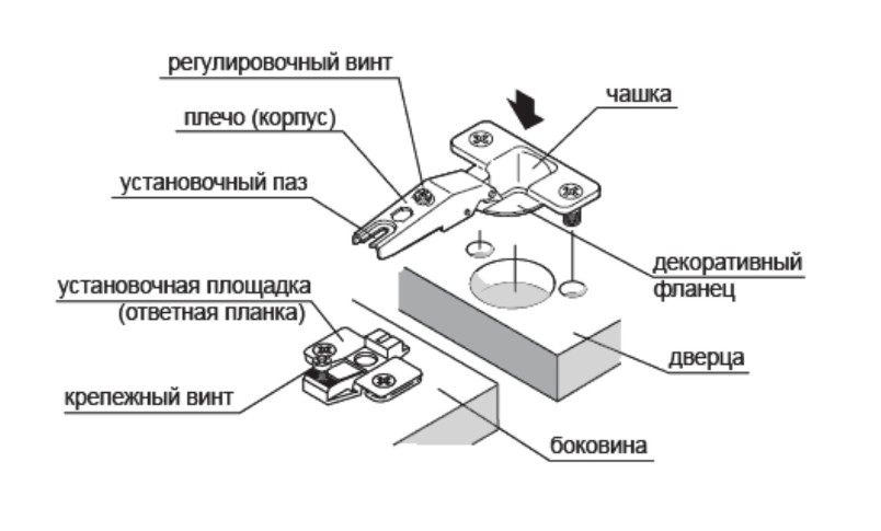 Петля мебельная а362а накладная