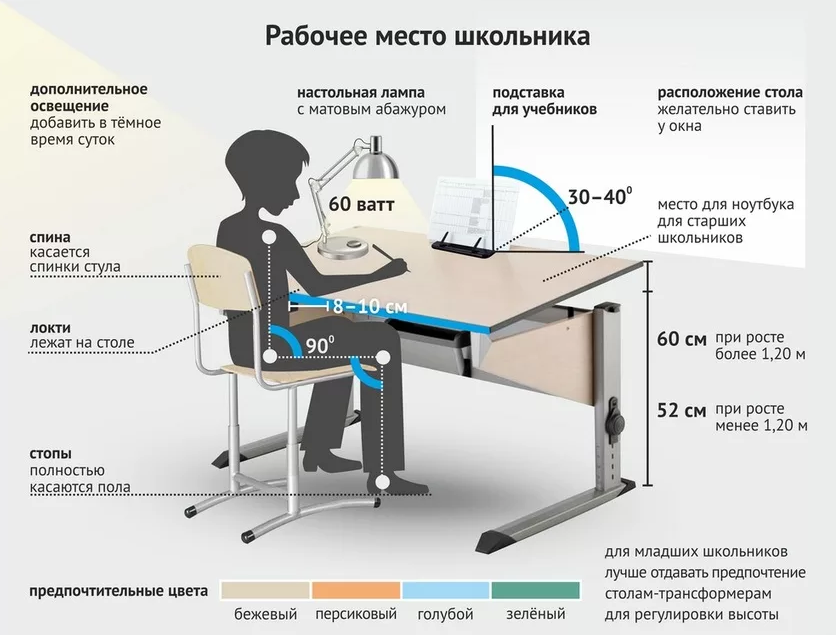 Идеальная высота обеденного стола