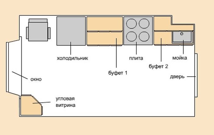 Кухня вид сверху схема