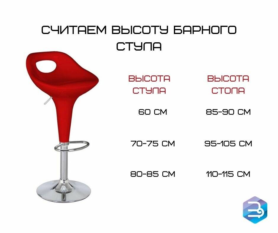 Высота барного стула. Высота барных стульев для барной. Высота барного стола и стула. Стандартная высота барного стула.