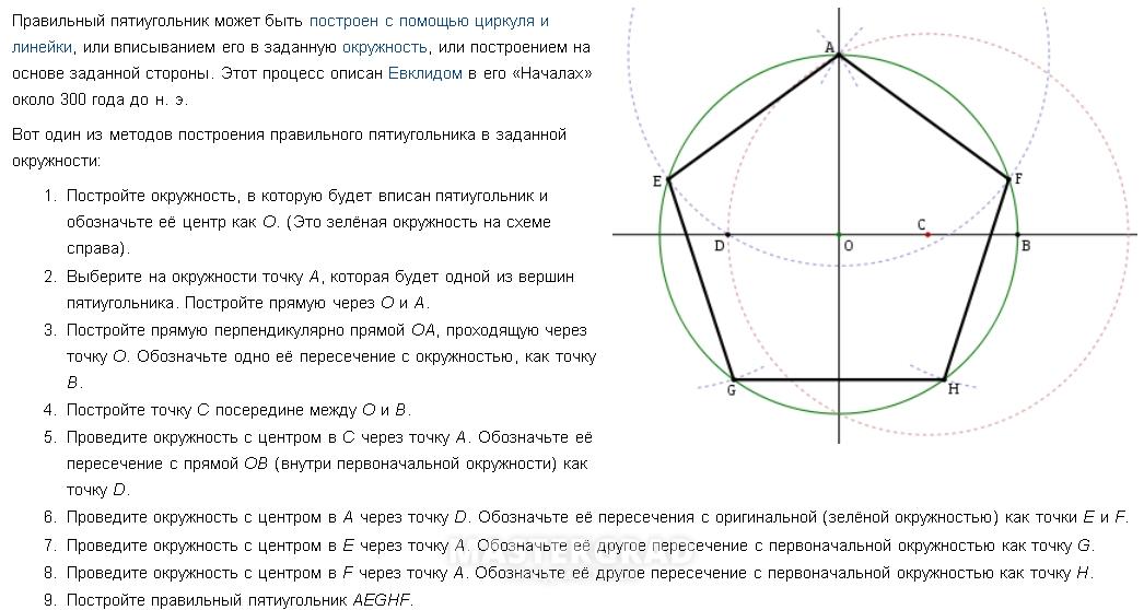 Как нарисовать пятиугольник в окружности с помощью циркуля