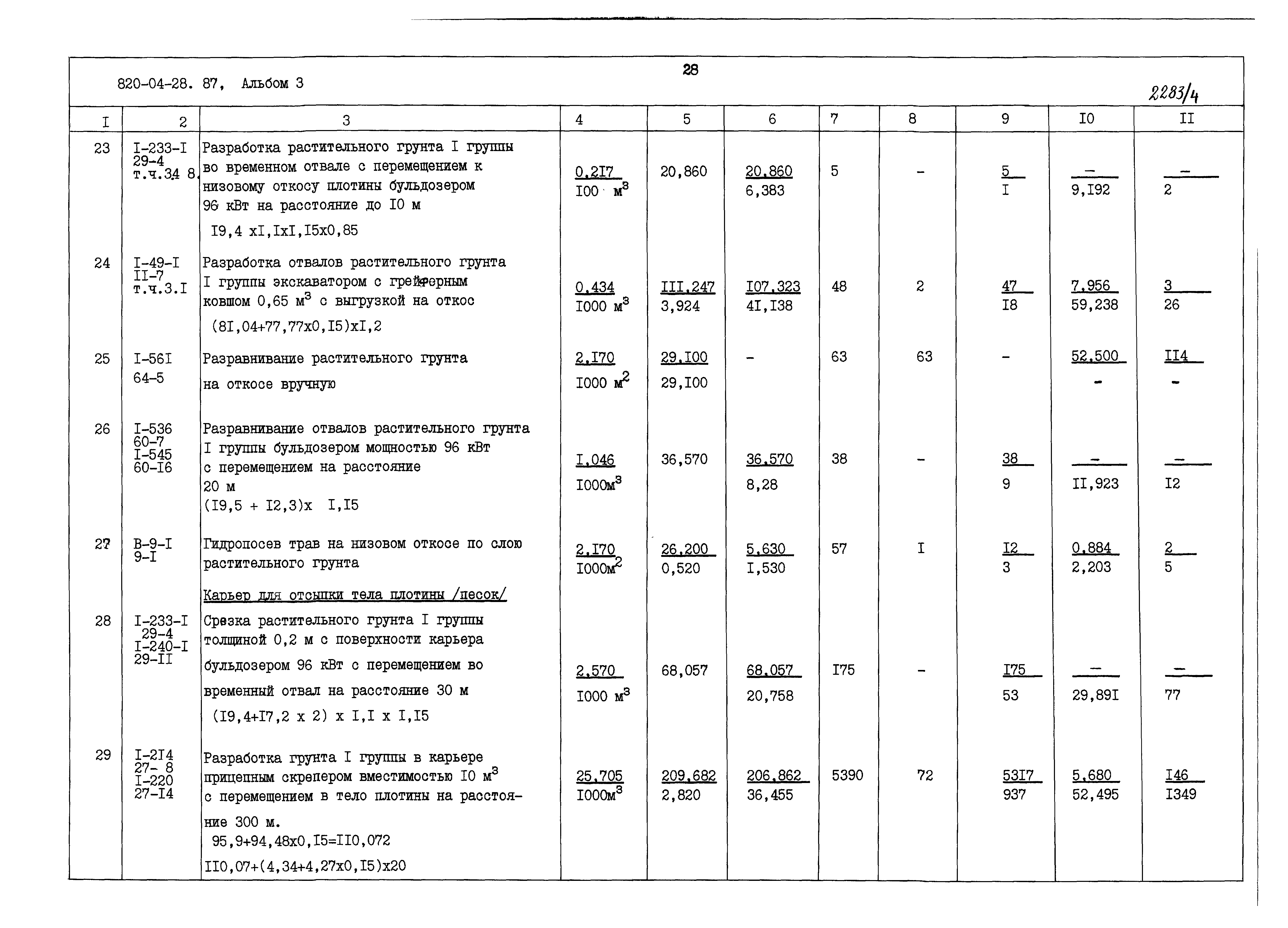 Группа грунтов 2