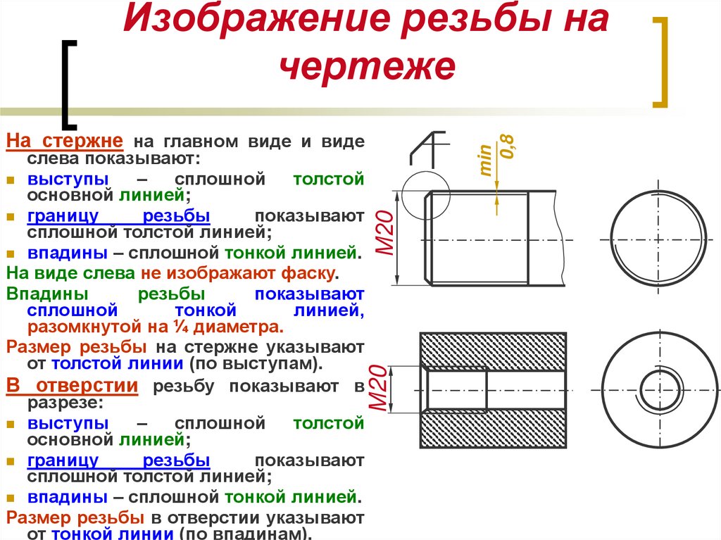 Размер резьбы на чертеже. Изображение резьбы на чертежах основные параметры резьбы. Условные изображения на чертежах основных типов резьб. Основные параметры резьбы на чертеже. Основные параметры резьбы. Обозначение резьбы на чертежах..