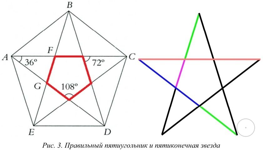 Как выглядит пятиугольник фото