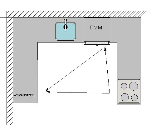 П образная кухня схема