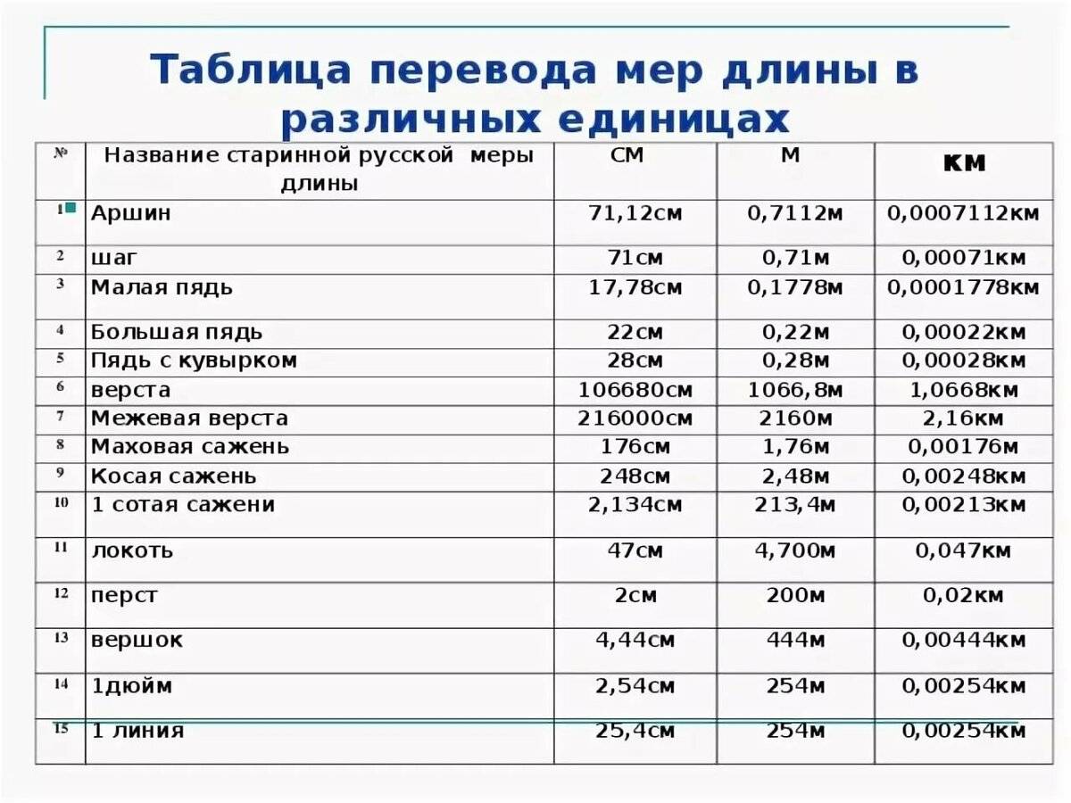 Меры длины в США таблица