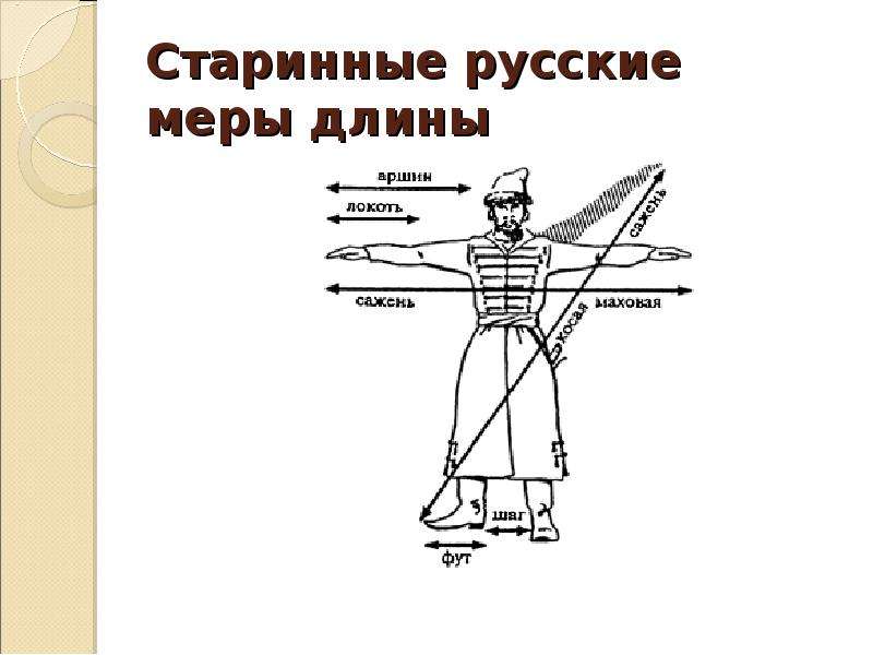 Мера рисунок. Меры длины локоть Аршин сажень. Аршин локоть сажень. Длины измерения Аршин локоть. Старинные меры метрология.