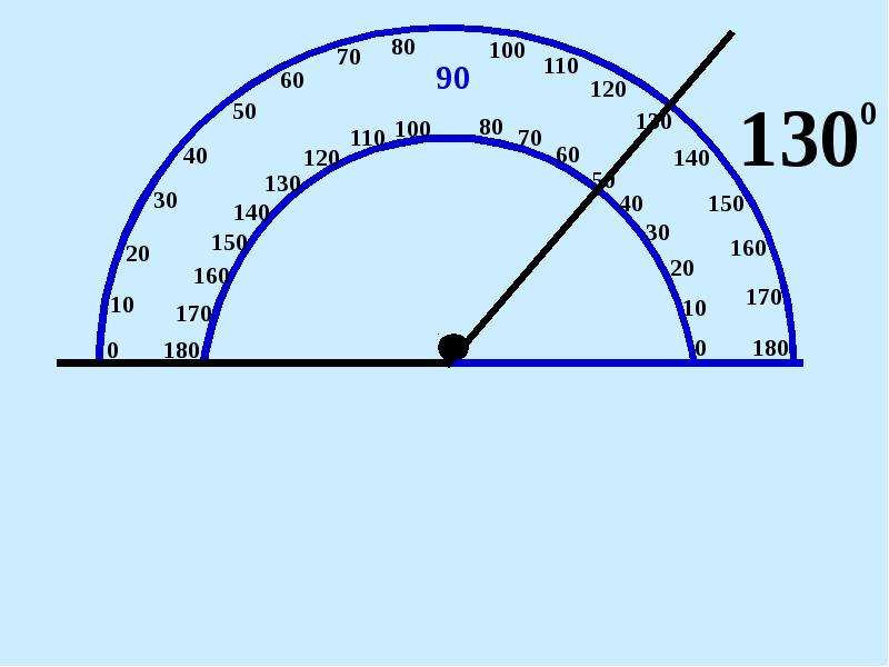 180 градусов рисунок. Острый угол на транспортире. Тупой угол на транспортире. Острые и тупые углы на транспортире. Транспортир по часовой стрелке.