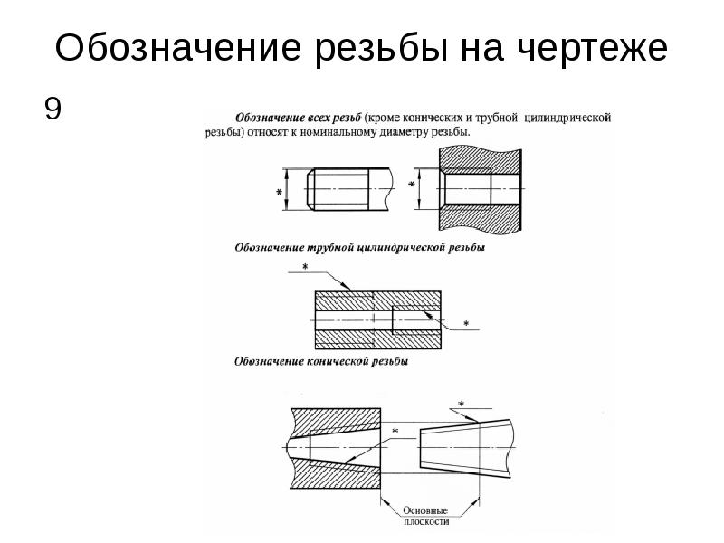 Чертеж трубной резьбы