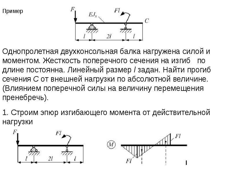 Формулы для расчета мебели