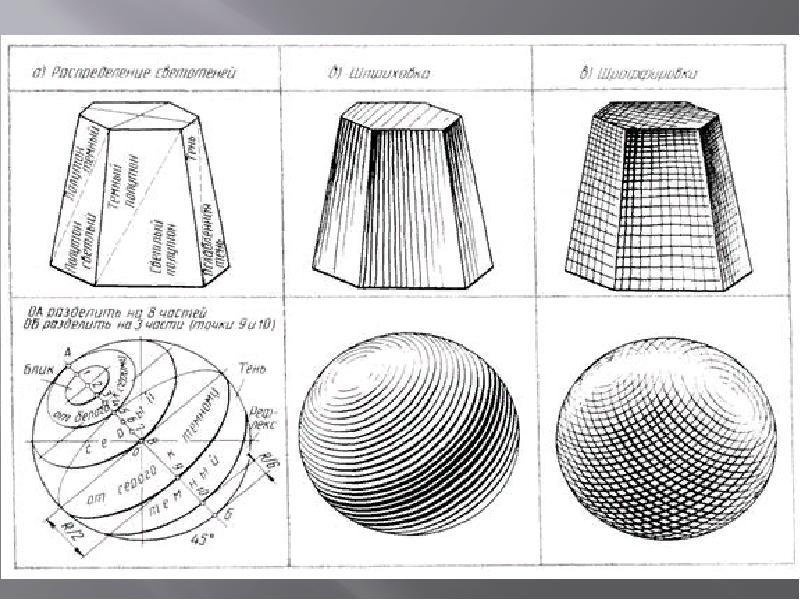 Объем предмета. Шраффировка черчение. Штриховка по форме. Схемы штриховки по форме. Штриховка сферы.