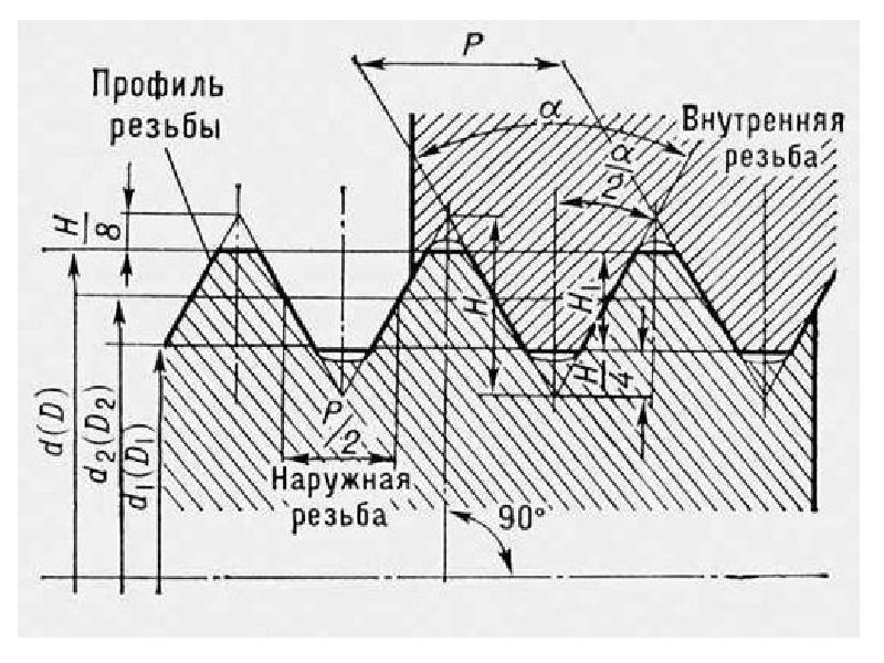 Метрическая резьба схема