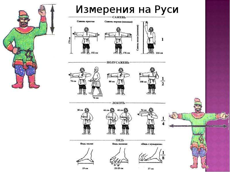 Мера человек 2. Косая сажень маховая сажень локоть пядь. История развития метрологии измерения на Руси. Меры измерения на Руси. Система измерения на Руси.