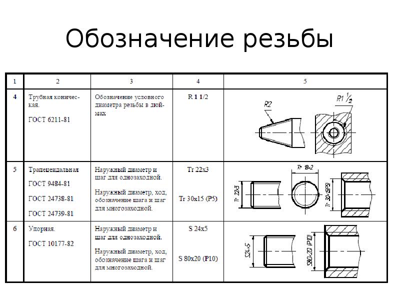 Как обозначить трубную резьбу на чертеже