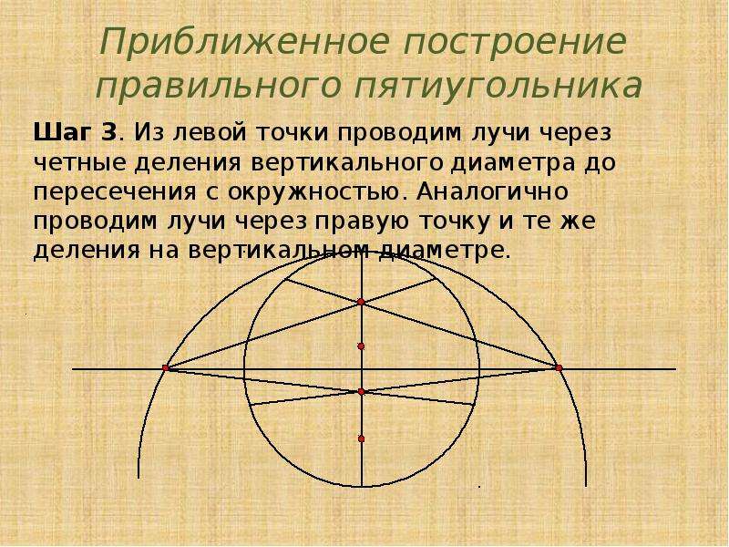 Пятиугольник как нарисовать с помощью циркуля