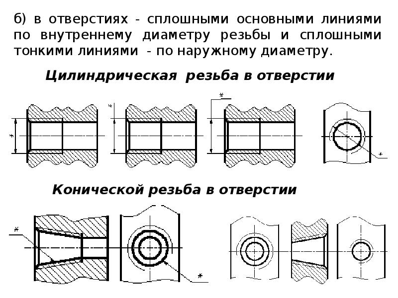 Внутренняя и наружная резьба