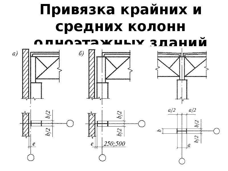 Привязка в чертежах это