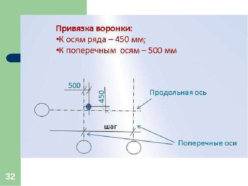 Привязка к осям здания на чертеже