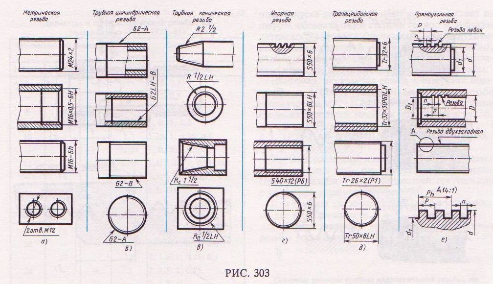 Как на чертеже указать резьбу на чертеже в