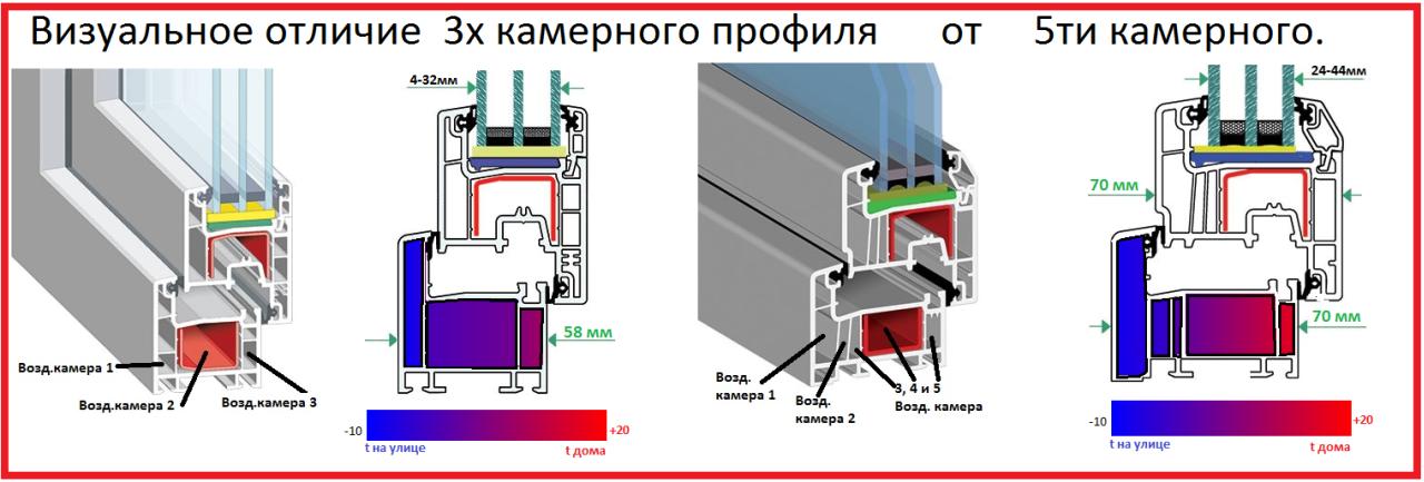 3х камерное окно. Профиль КВЕ 70мм 5 камерный.