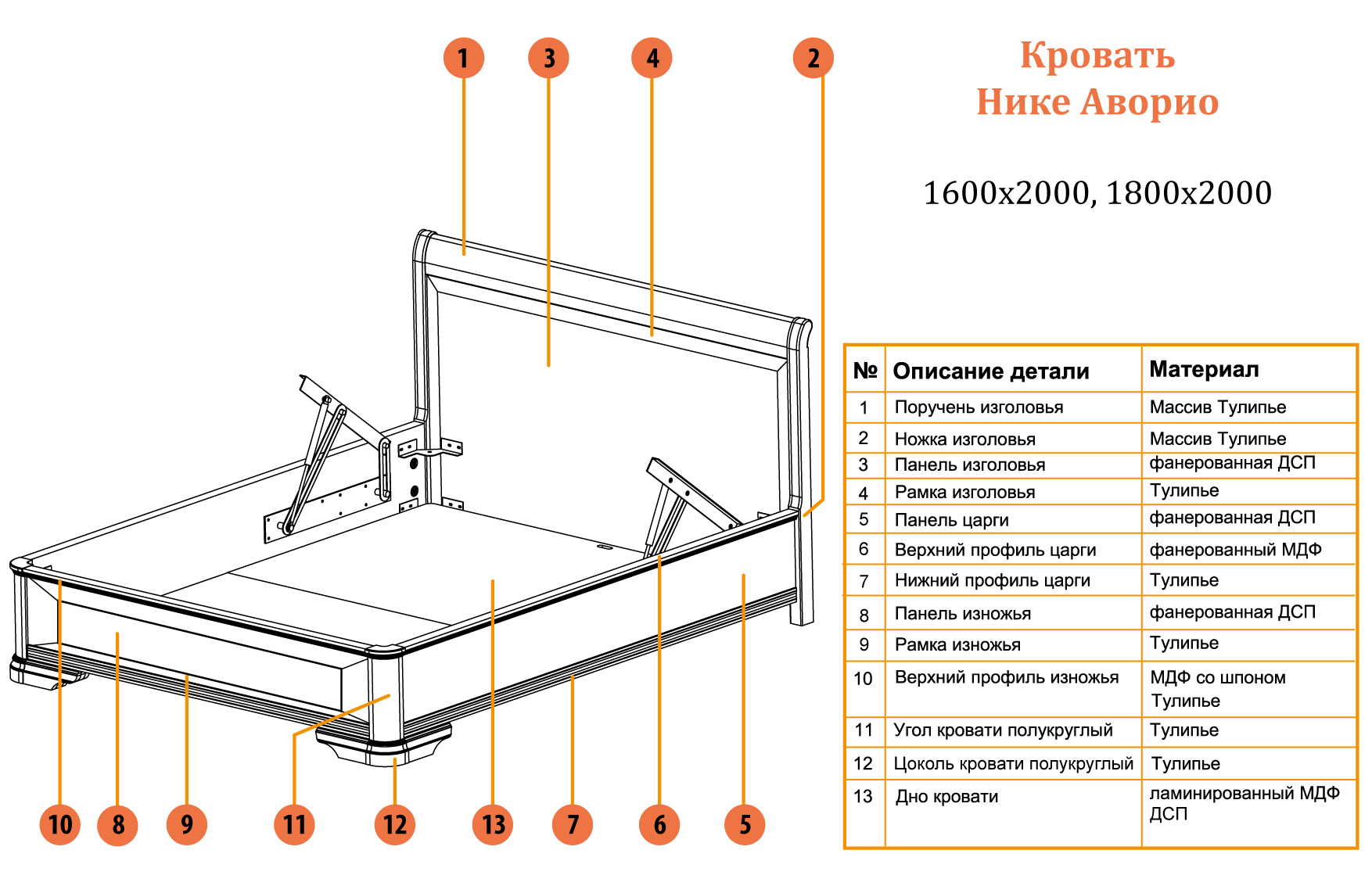 Схема сборки кровати с подъемным механизмом 1600х2000