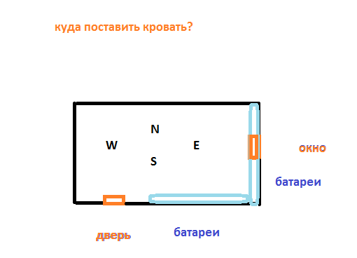 Расположения бывают