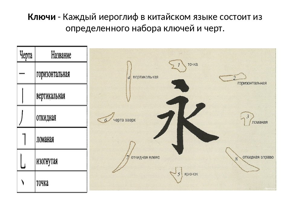 Примеры иероглифов. Китайские иероглифы. Написание китайских иероглифов. Как писать китайские иероглифы. Расшифровка китайских иероглифов.