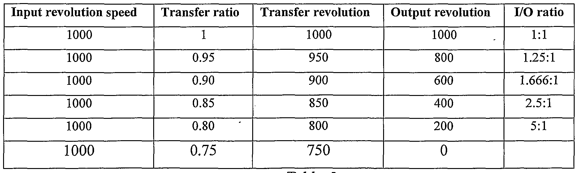 Столы и стулья Размеры по санпину