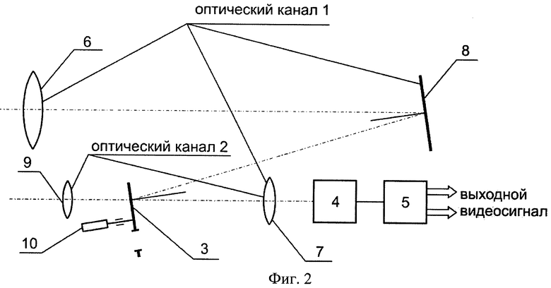 Принципиальная схема лидара