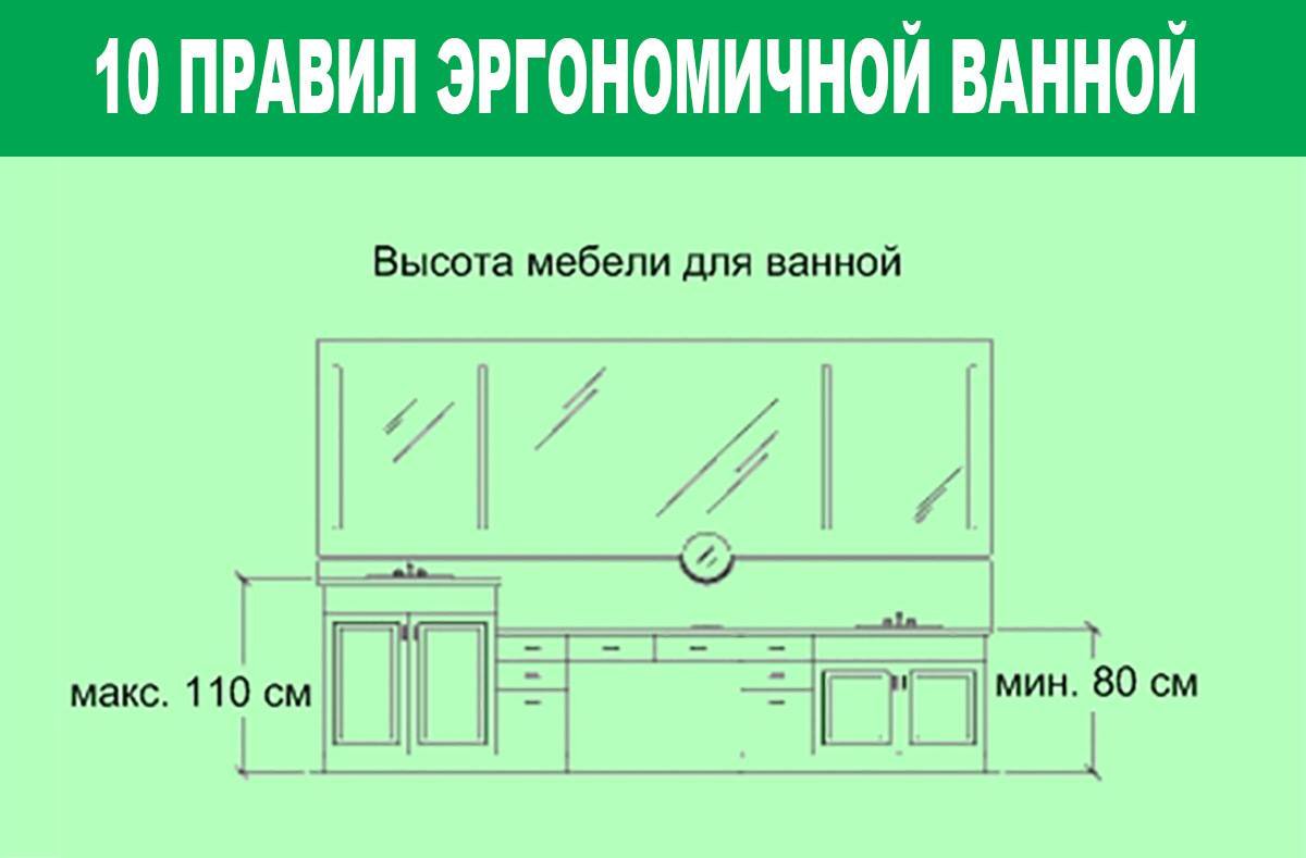 На какой высоте вешать раковину в ванной. Эргономика ванной комнаты высота раковины. Высота установки раковины в ванной стандарт от пола. Высота умывальника эргономика. Эргономика высота раковины в ванной.