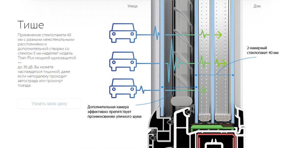 Толщина оконного стекла. Противошумный стеклопакет 40мм. Стеклопакет с шумоизоляцией 60 ДБ. Шумоизоляция стеклопакета 40мм. Профиль Kaleva Titan чертеж.