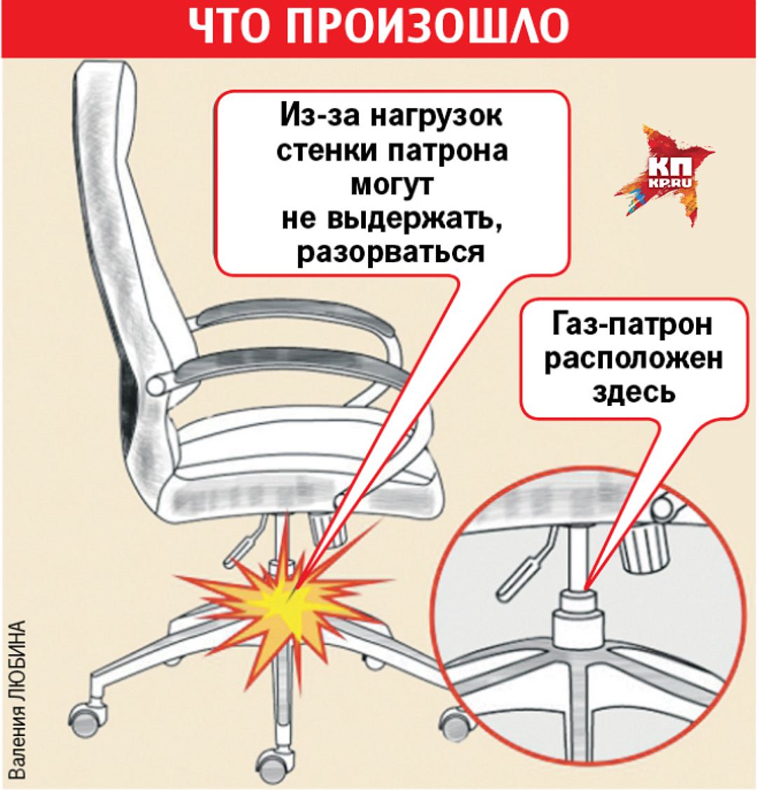 вылетает колесо на компьютерном стуле