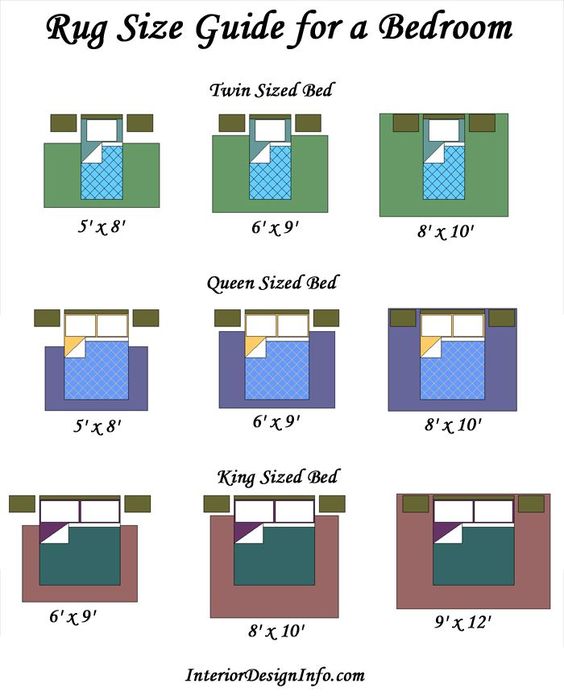 Размер кровати queen size в см