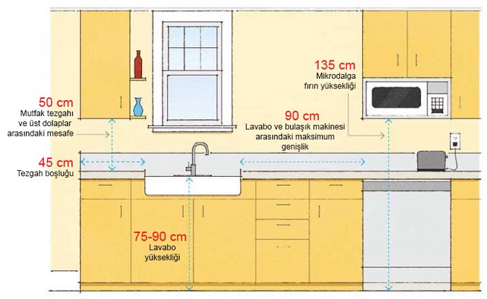 Расстояние между нижними и верхними шкафами на кухне какое должно быть