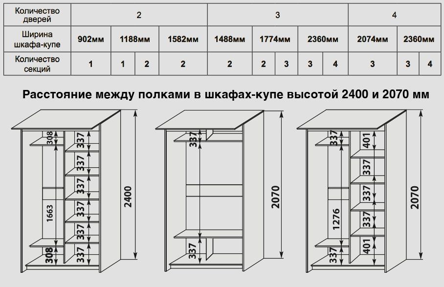 Высота шкафа 2м 30см