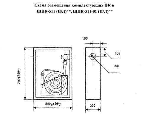 Гост по установке пожарных шкафов