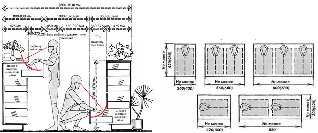 Минимальная ширина проходов на высоте. Нойферт эргономика шкаф. Ширина шкафа эргономика. Эргономика гардеробная Нойферт. Ширина дверей шкафов эргономика.