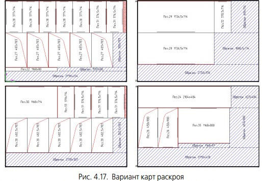 Акт раскроя ткани образец