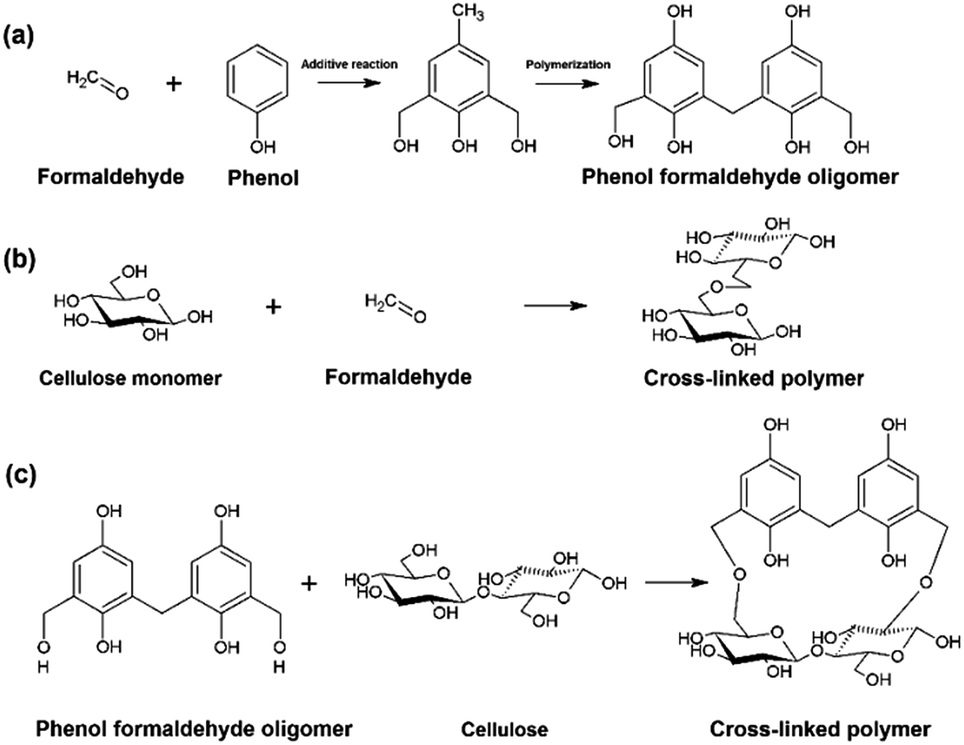 Фенол и формальдегид реакция. Phenol formaldehyde Resin. Фенол и формальдегид. Йодометри формальдегид. Polymerization Reaction.