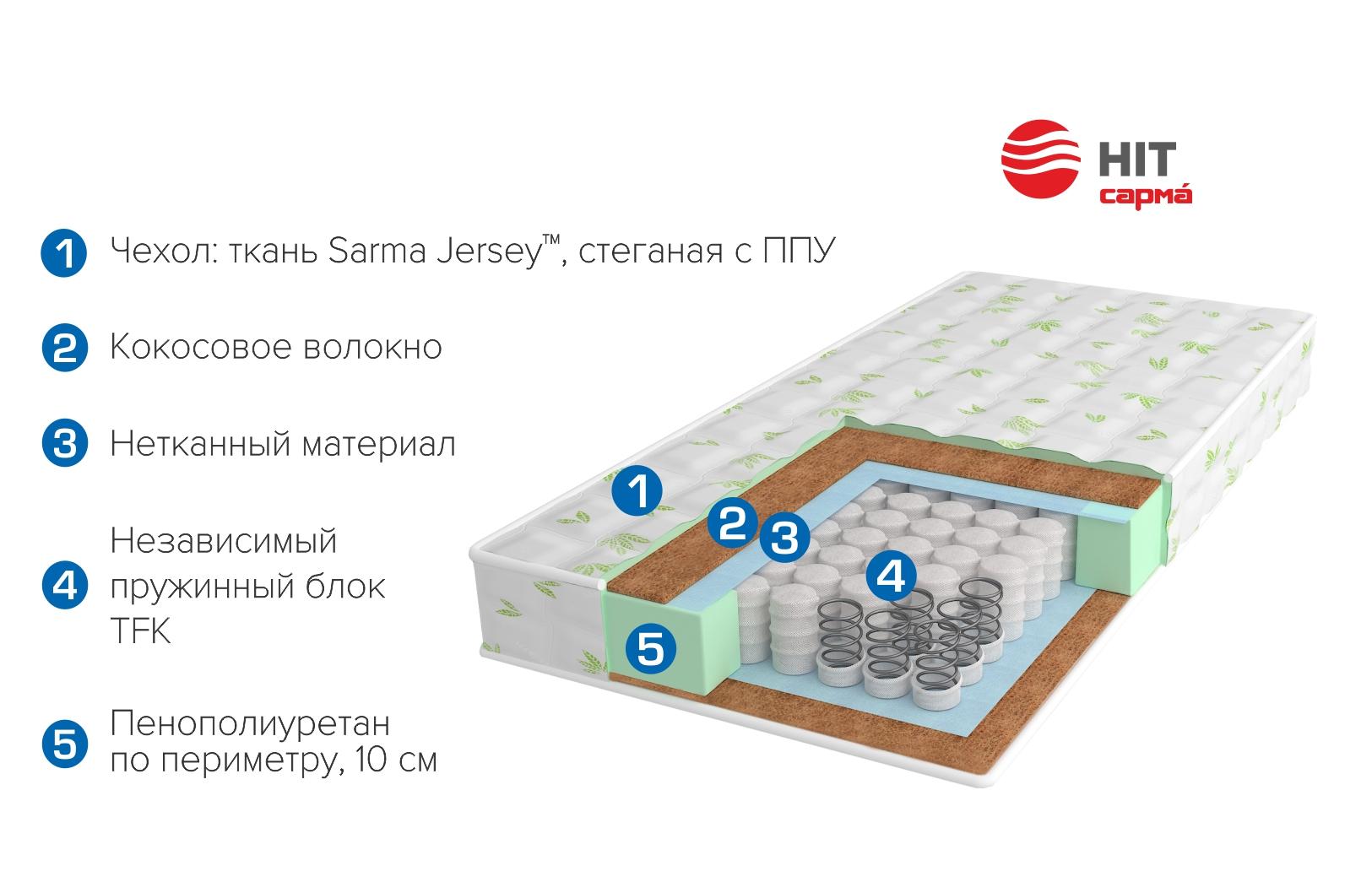 Установка пружинного блока на диван