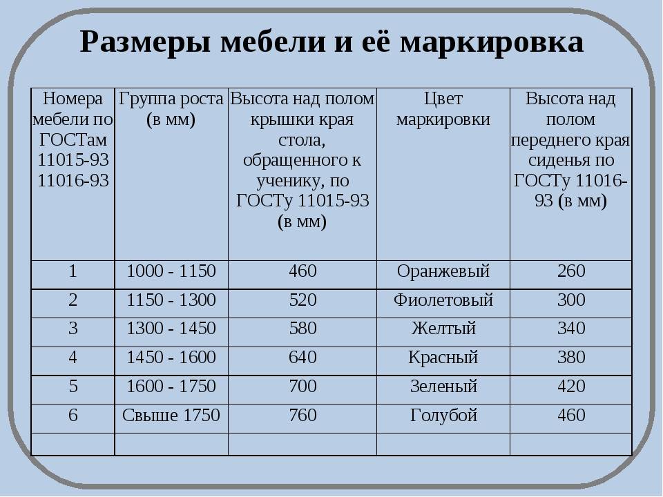 Наносится ли цветовая маркировка на мебель. САНПИН высота парт в начальной школе. Маркировка парт в начальной школе по САНПИН. Размер школьной мебели по САНПИН. Номера мебели по ГОСТАМ 11015-93 11016-93.