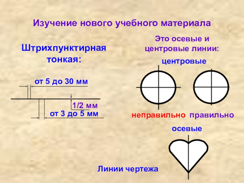 Зачем нужны осевые линии на чертеже