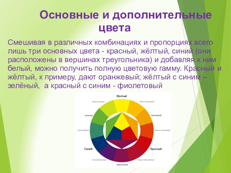 Главные цвета. Три основные цвета. 3 Основных цвета. Основные 3 цвета. Три основополагающих цвета.